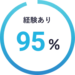 日本での就業経験「経験あり」の割合